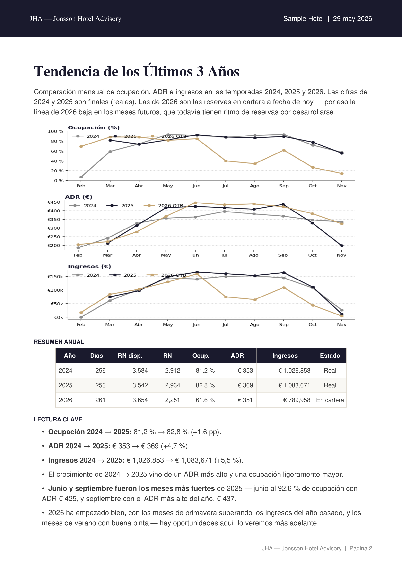Ejemplo de auditoría — tendencia de los últimos 3 años, ocupación, ADR e ingresos mensuales
