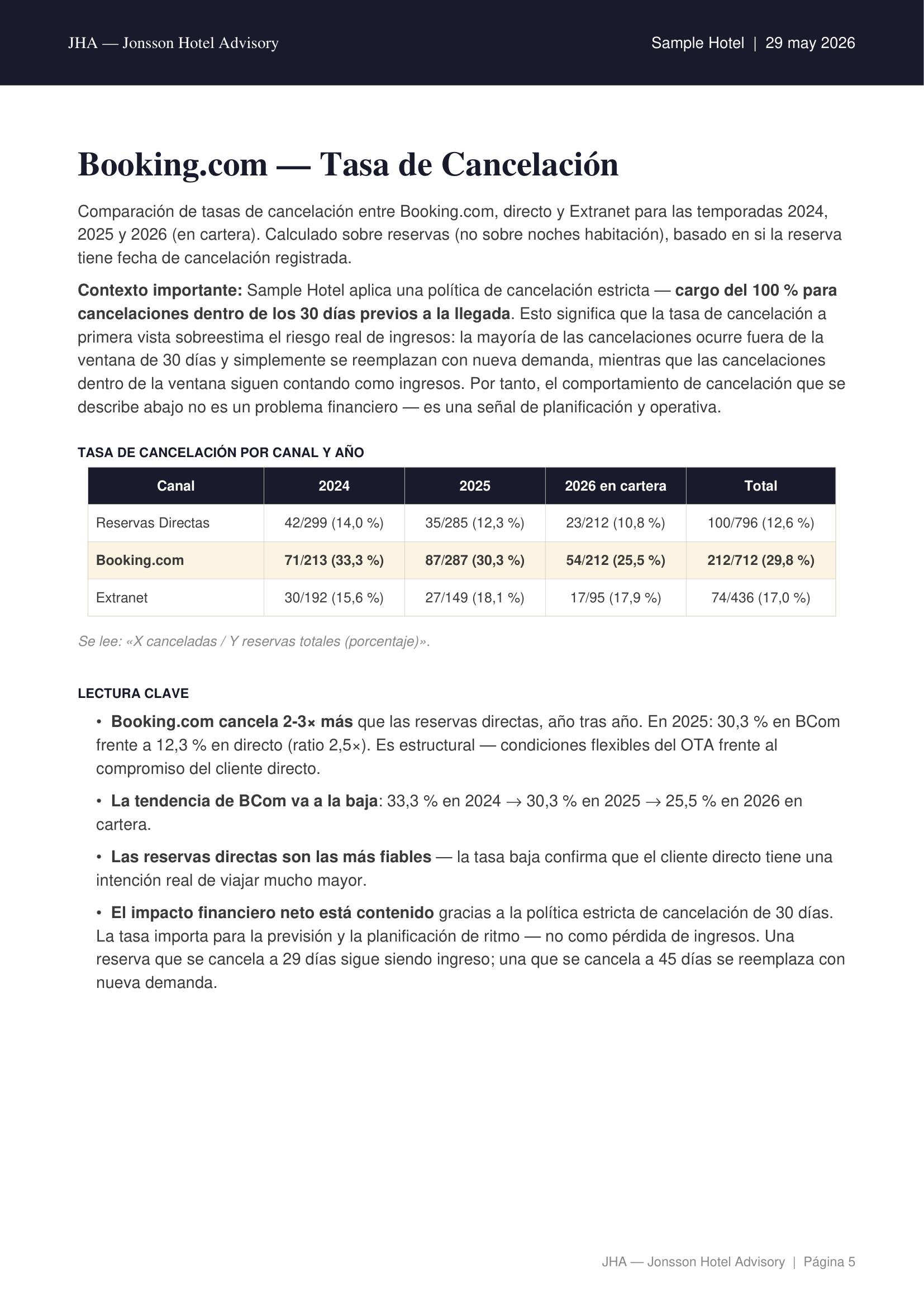 Booking.com — tasa de cancelación por canal y año