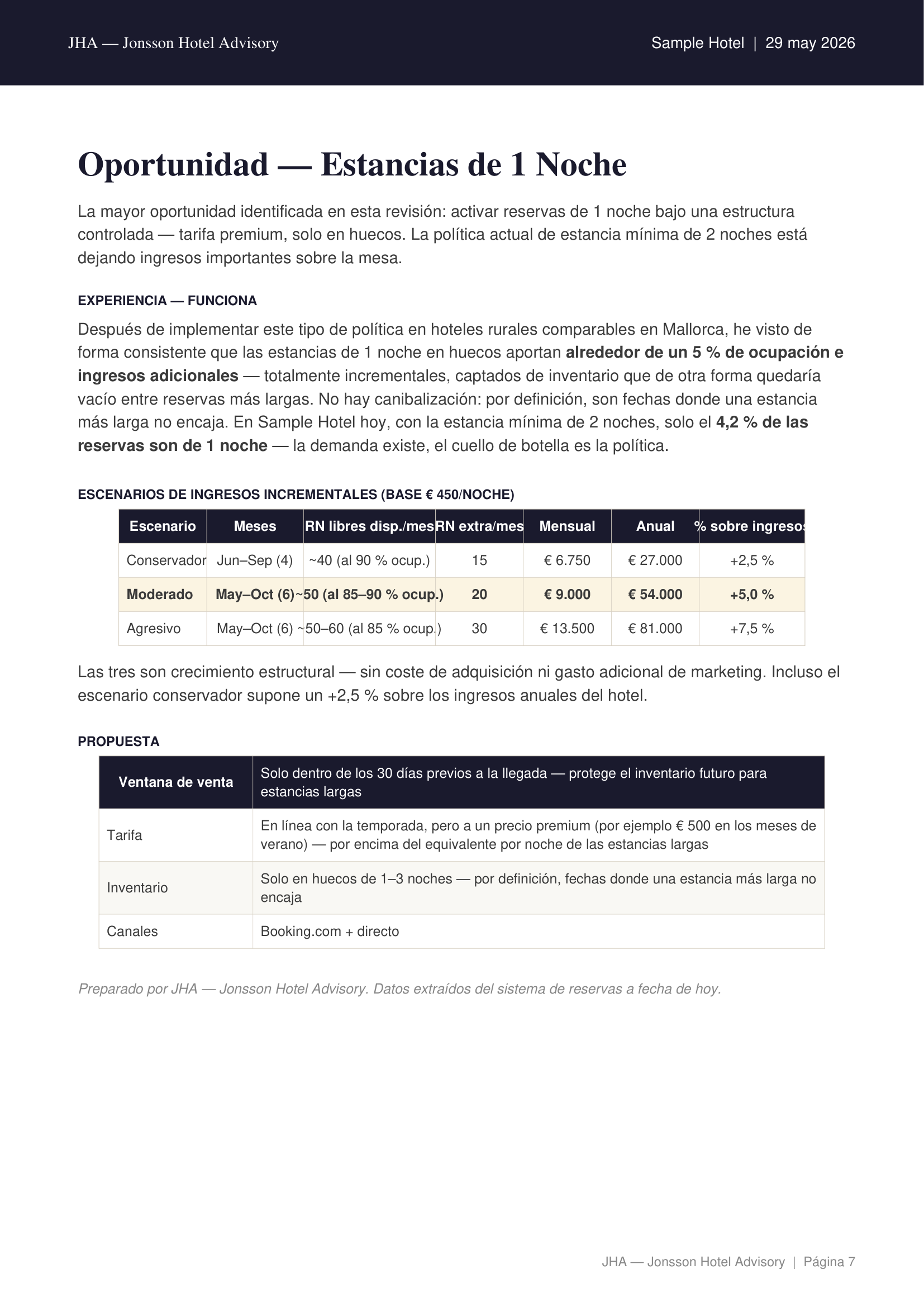 Oportunidad — estancias de 1 noche, escenarios de ingresos incrementales