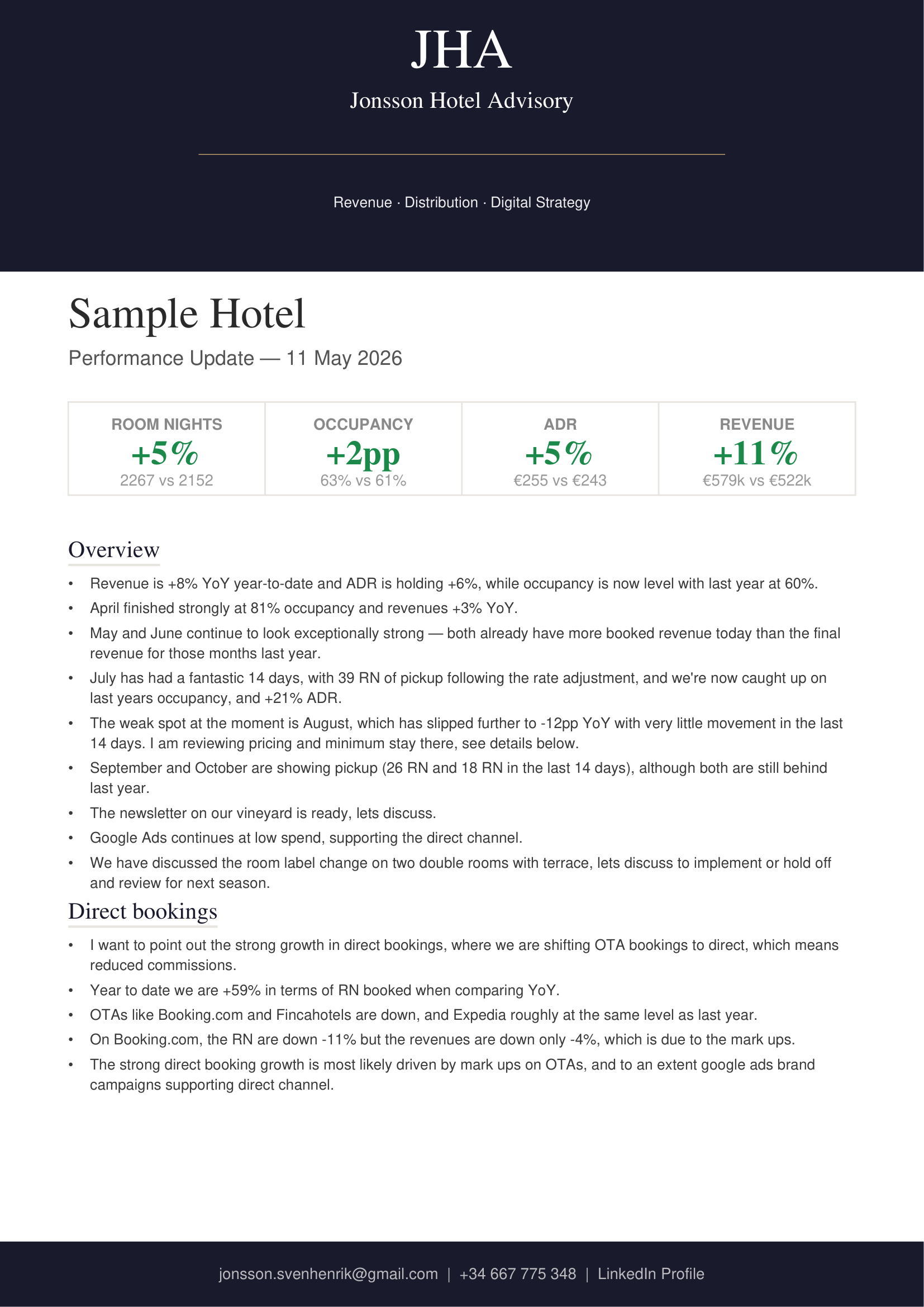 Resumen ejecutivo — primera página del informe mensual